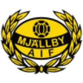 Mjallby AIF